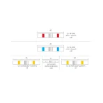 Cabluri electrice/cleme/tuburi termocontractabile