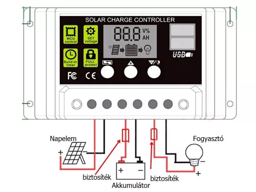 SET INCARCATOR SOLAR CU REGULATOR 12/24V 20W