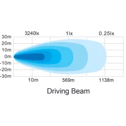 Lămpi spot+poziție 108W 10/30V 6000K