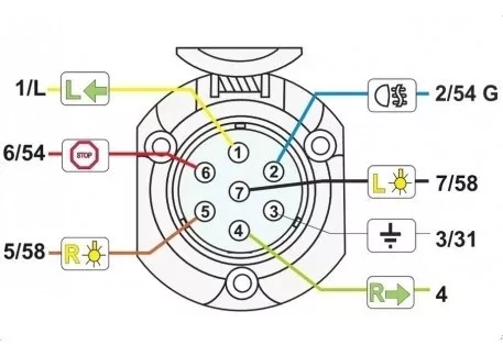 Priză electrică metalică 7P