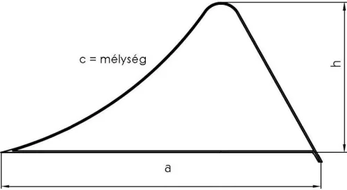 Suport pentru roți cu suport pentru pene