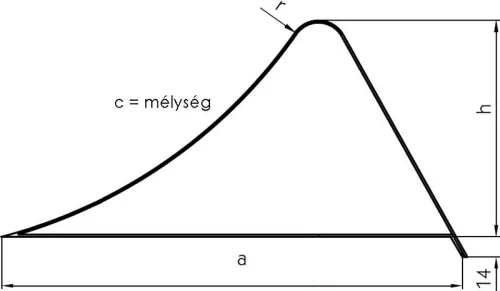 Cunei de susținere a roților F53