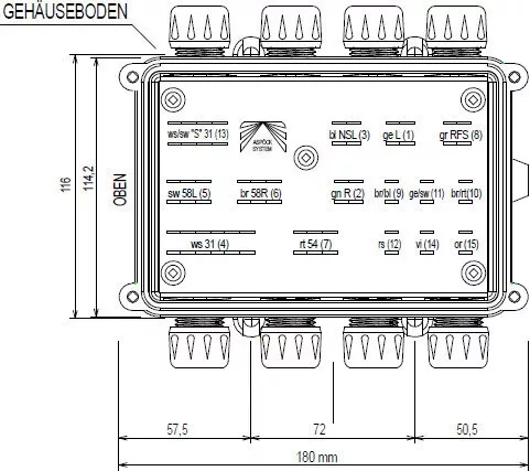 Cutie de distribuție
