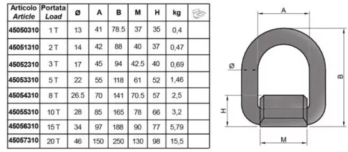 Tratate la suprafață Capsă de fixare 10t sudabilă